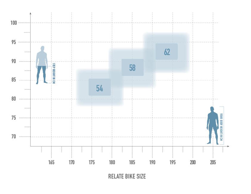 Radon RELATE 9.0 750 – Bild 11