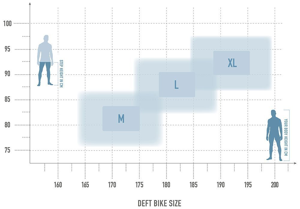 Radon DEFT 9.0 750 – Bild 13